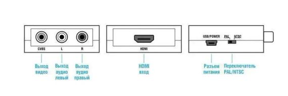 Конвертер HDMI на RCA (AV) CVBS адаптер відео з аудіо 1080P HDV-610 AV-001 White | Зображення 8
