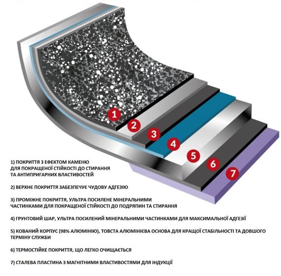 Каструля Flonal Dura Induction 4,3 л з кришкою (DUICV2430) | Зображення 2