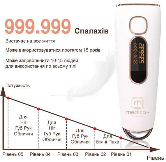 Фотоепілятор MEDICA+ Haircleaner 5.0 (Японія) IPL | Зображення 7
