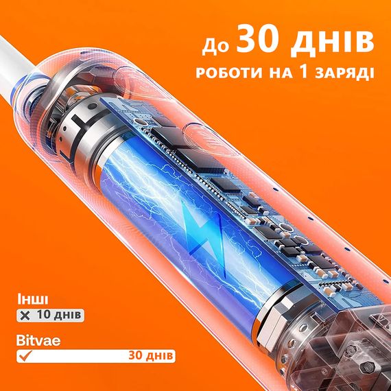 Електрична зубна щітка Bitvae R2, чорна | Зображення 7