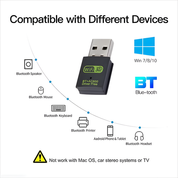 USB Wi-Fi Bluetooth адаптер 600 Mbps дводіапазонний BT5.0 2 в 1 | Зображення 4