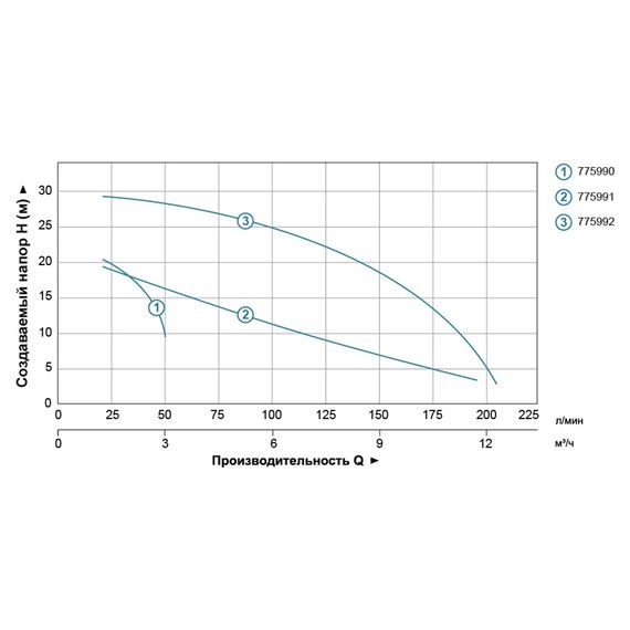 Відцентровий насос Leo LVSm1100 БЦПН 775991 | Зображення 1