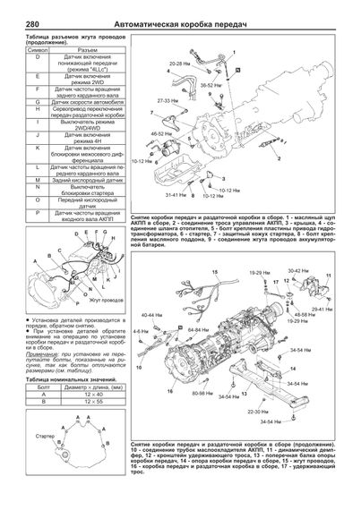 Mitsubishi Montero, Pajero 3. Посібник з ремонту та експлуатації. Книга | Зображення 7
