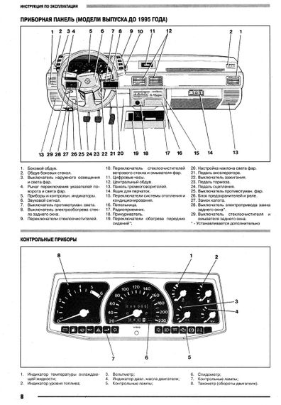Opel Frontera . Посібник з ремонту й експлуатації. Книга | Зображення 6