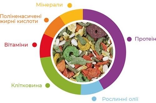 Padovan Premium Coniglietti корм для кроликів, 500 гр | Зображення 1