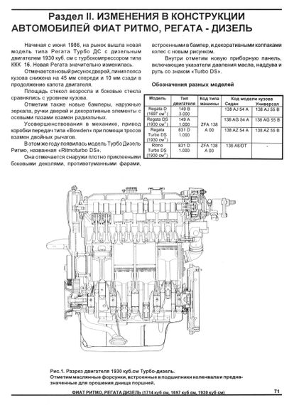 Fiat Ritmo / Regata дизель. Посібник з ремонту й обслуговування. Книга | Зображення 2