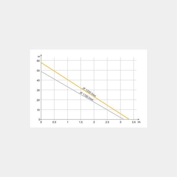 Відцентровий насос Tekk Haus JP 1350 Inox | Зображення 1
