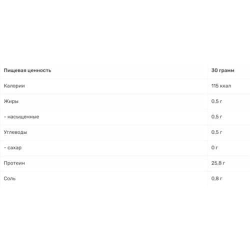 Протеин All Sports Labs Iso Zero Protein 908 g /30 servings/ Salted caramel | Зображення 2