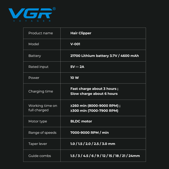 Аккумуляторная машинка для стрижки VGR V-001 BLUE, 10 насадок, 9000 RPM, 4600 mAh, LED дисплей | Зображення 1