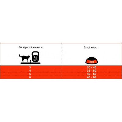 Сухой корм для кошек Club 4 Paws Премиум. Для кошек, живущих в помещении 4 в 1 900 г (4820083909412) | Зображення 1