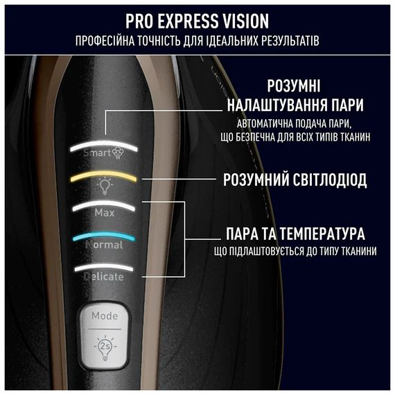 Парова станція Tefal GV9823E1 | Зображення 4