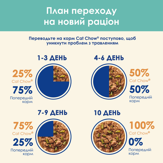 Вологий корм Purina CAT CHOW Adult для дорослих котів, для виведення шерсті, курка і зелена квасоля 85г | Зображення 9