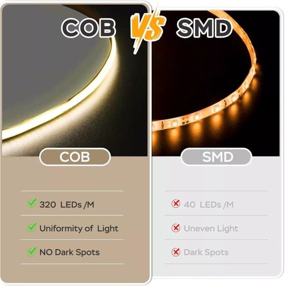 Світлодіодна стрічка Luktix COB 10M, світлодіодні стрічки натурального білого кольору 4000K, світлодіодна стрічка | Зображення 1