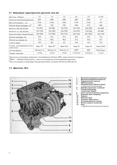 Audi А4/Audi S4. з 1994 р. Інструкція з ремонту й експлуатації. Книга. Арус | Зображення 8