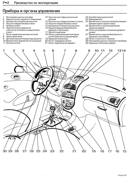Peugeot 206. Посібник з ремонту й експлуатації. Книга | Зображення 8
