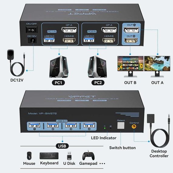 HDMI Displayport KVM 2 монітори 2 комп'ютери 4K/60Hz (vp-sw272) | Зображення 1