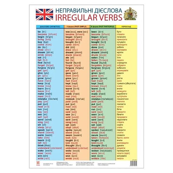 Плакат Таблиця неправильних дієслів 47937 англійська мова