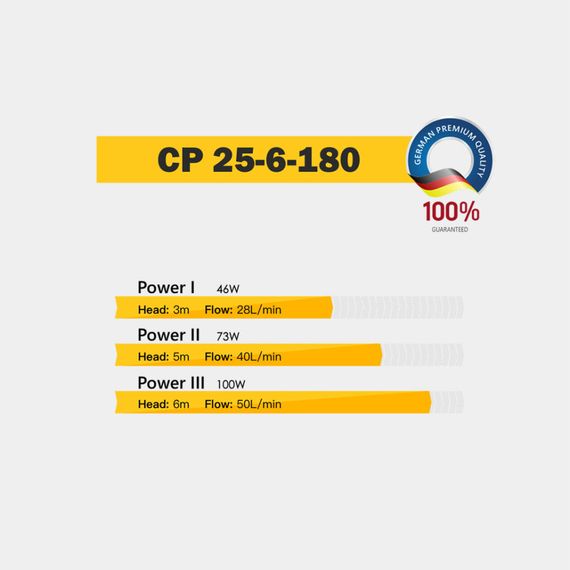 Циркуляційний насос Tekk Haus CP 25-6-180 | Зображення 1