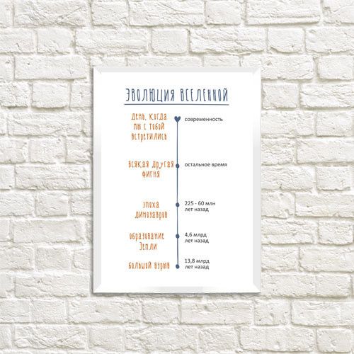 Постер у рамці Эволюция вселенной A5 (WMT5_19L004)