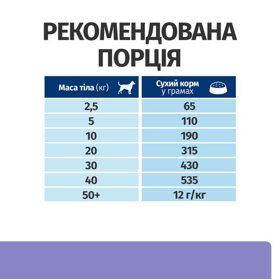 Корм Hill's Prescription Diet Canine I/D Low Fat сухой со сниженным содержанием жиров для собак при заболеваниях ЖКТ 1.5 кг | Зображення 3