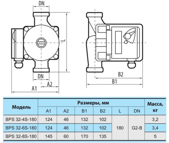 Циркуляционный насос NPO BPS 32-6S-180 | Зображення 2