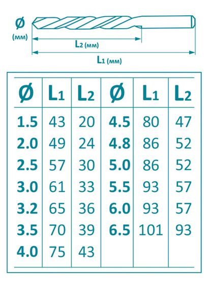 Набір свердл YOSO по металу з титановим покриттям 13 штук (1, 5, 2, 2, 5, 3, 3 | Зображення 2