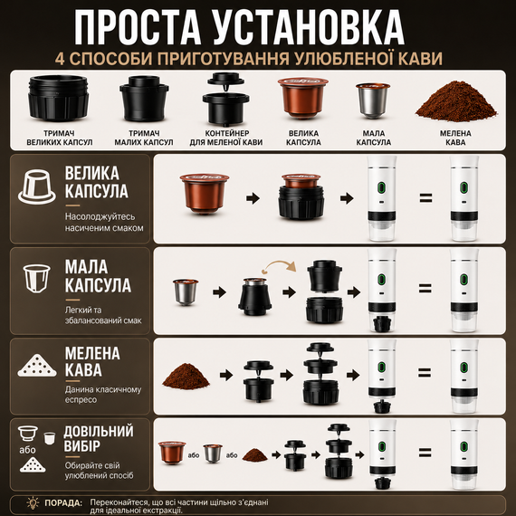 Портативная кофеварка 3 в 1 KF-JN-02 белая, аккумуляторная беспроводная эспрессо машина с USB Type-C для капсул и молотого кофе | Зображення 3