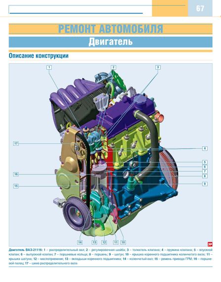 Lada Granta 2190. Посібник з ремонту й експлуатації. | Зображення 5