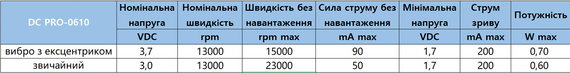 Мікромотор DC PRO-0610 3.7В 6мм 15000 об/хв з ексцентриком | Зображення 4