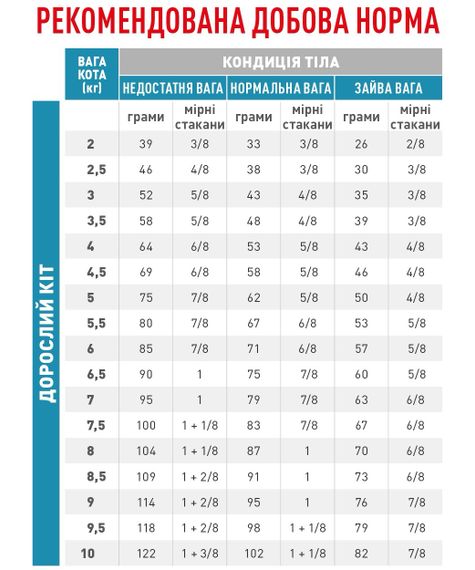 Сухий корм для котів із захворюваннями шкіри та шерсті Royal Canin Skin & Coat Feline, 1.5 кг | Зображення 1