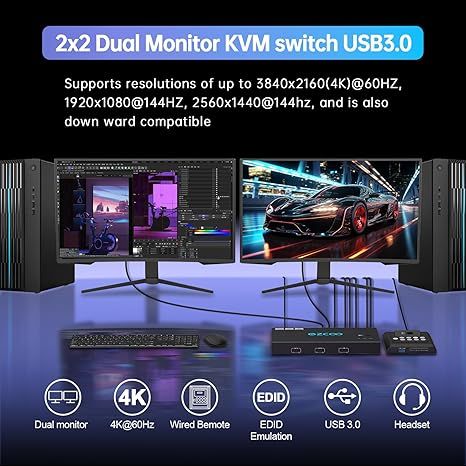 4K при 60 Гц HDMI KVM-перемикач USB 3.0, 2 монітори, 2 комп’ютери, емулятори EDID, KVM-перемикач з підтримкою двох моніторів для 2 ПК (ez-sw21h20a-ku32d) | Зображення 1