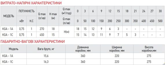 Насос поверхневий центробіжний Koer KGA-1A (KP2655) | Зображення 1