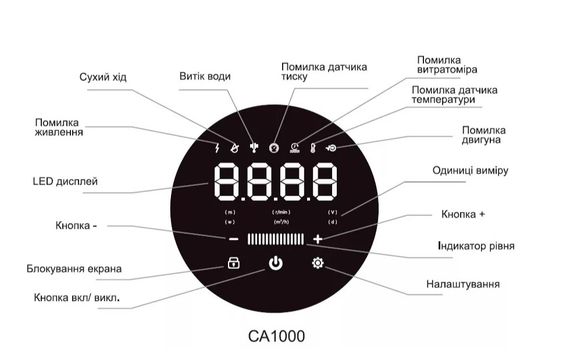 Насосна станція SHIMGE CA1000 із частотним перетворювачем, Qmax=120 л/хв | Зображення 1
