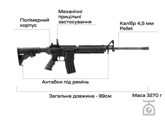 Гвинтівка пневматична Umarex Colt M4 4,5 мм Pellet | Зображення 5