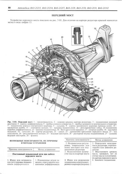 ВАЗ-21213, -21214, -21217, -21229, -21230, -212131, -21312. Посібник з ремонту. Книга | Зображення 4