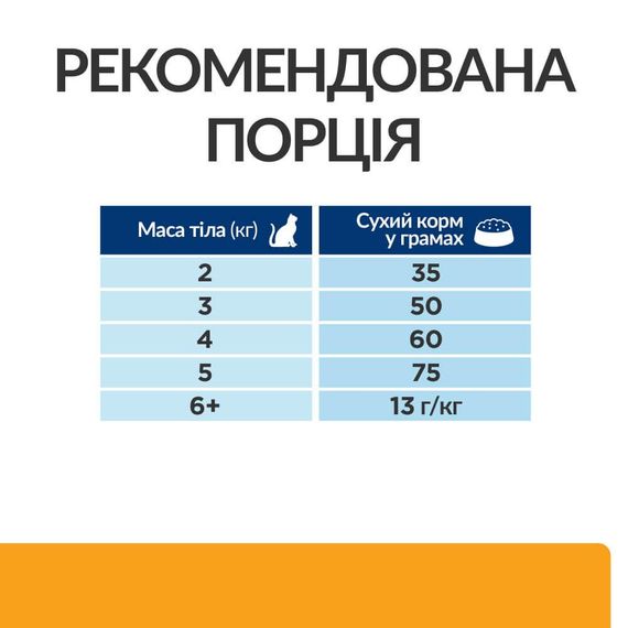 Сухий корм Hill's Prescription Diet для лікування сечокам'яної хвороби у котів з куркою 8 кг | Зображення 7
