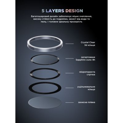 Стекло защитное Armorstandart for Camera Supreme BI iPhone 16e Clear (ARM84427) | Зображення 2