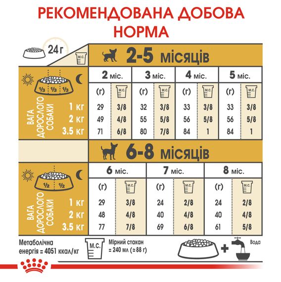 Сухий корм Royal Canin Chihuahua Puppy для цуценят до 8 місяців. 1.5 кг | Зображення 2