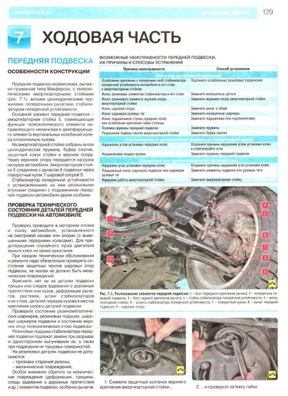 Kia Soul. Посібник з ремонту й експлуатації. Книга | Зображення 5