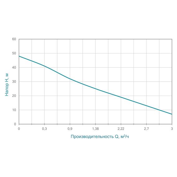 Відцентровий самовсмоктувальний насос Aquatica JETa60 775092 | Зображення 1