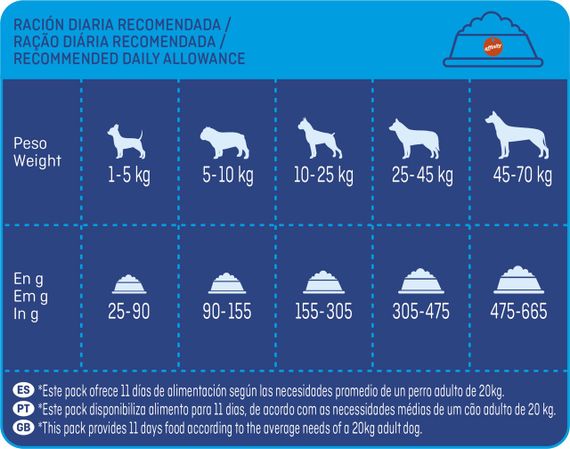 Сухий корм із яловичиною для собак Brekkies Dog Delice Meat, 3 кг | Зображення 5