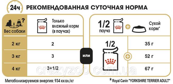 Вологий корм для собак Royal Canin Yorkshire Terrier 85 гр 2040001 | Зображення 3