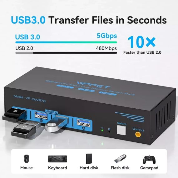 VPFET 4K@144Hz DisplayPort KVM Switch VP-SW273 KVM-переключатель | Зображення 3