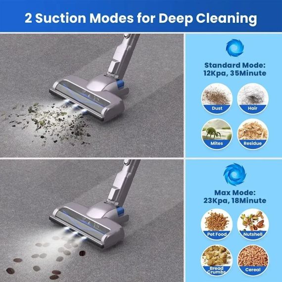 Вертикальний акумуляторний пилосос Greenote GSC50 4-в-1 | Зображення 6