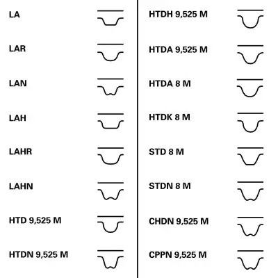 Ремінь ГРМ Lanos 1.5 Conti Tech (CT874) ОРИГИНАЛ (96352407) | Зображення 2