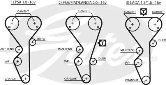 Ремінь ГРМ+ролики ВАЗ 2110 (16 кл.), Gates (K055468XS) SPORT к-т (2112-1006040) | Зображення 2