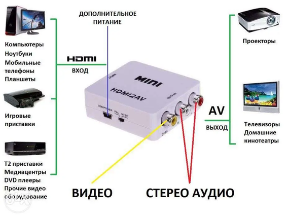 Конвертер HDMI to AV (RCA) Donli av 001 видео и звук (4273) | Зображення 3