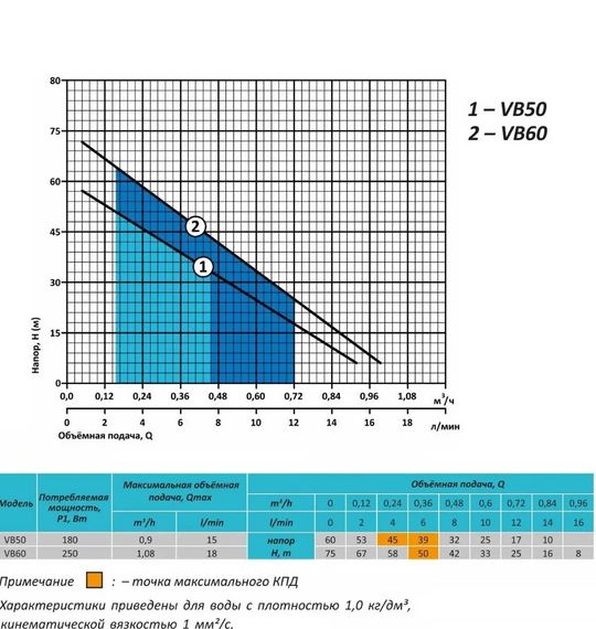 Вібраційний насос Rudes VB50 кабель 10 м | Зображення 3