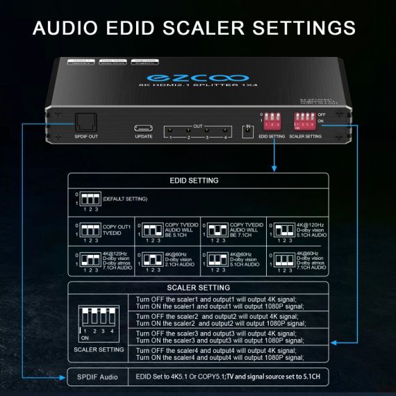 4K 120 Гц HDMI 2.1 спліттер 1X4 аудіо екстрактор VRR ALLM HDCP2.3 HDR10+ SPDIF оптичний 5.1CH аудіо EDID масштабатор 4K 1080P HDMI спліттер 8K 1 ВХІД 4 ВИХОДИ (EZ-SP14HA21) | Зображення 1