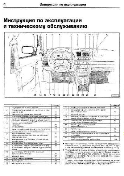 Skoda Felicia. Посібник з ремонту й експлуатації. Книга. | Зображення 3
